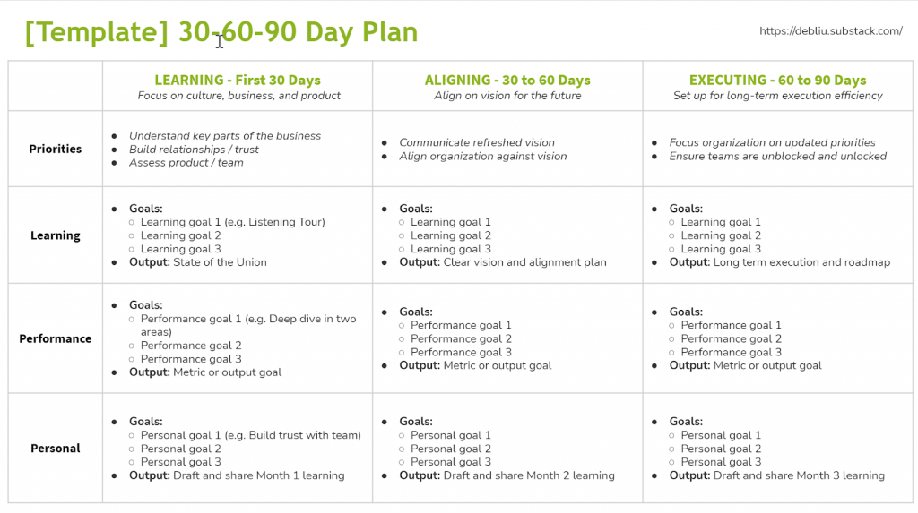 30 60 90 day plan template